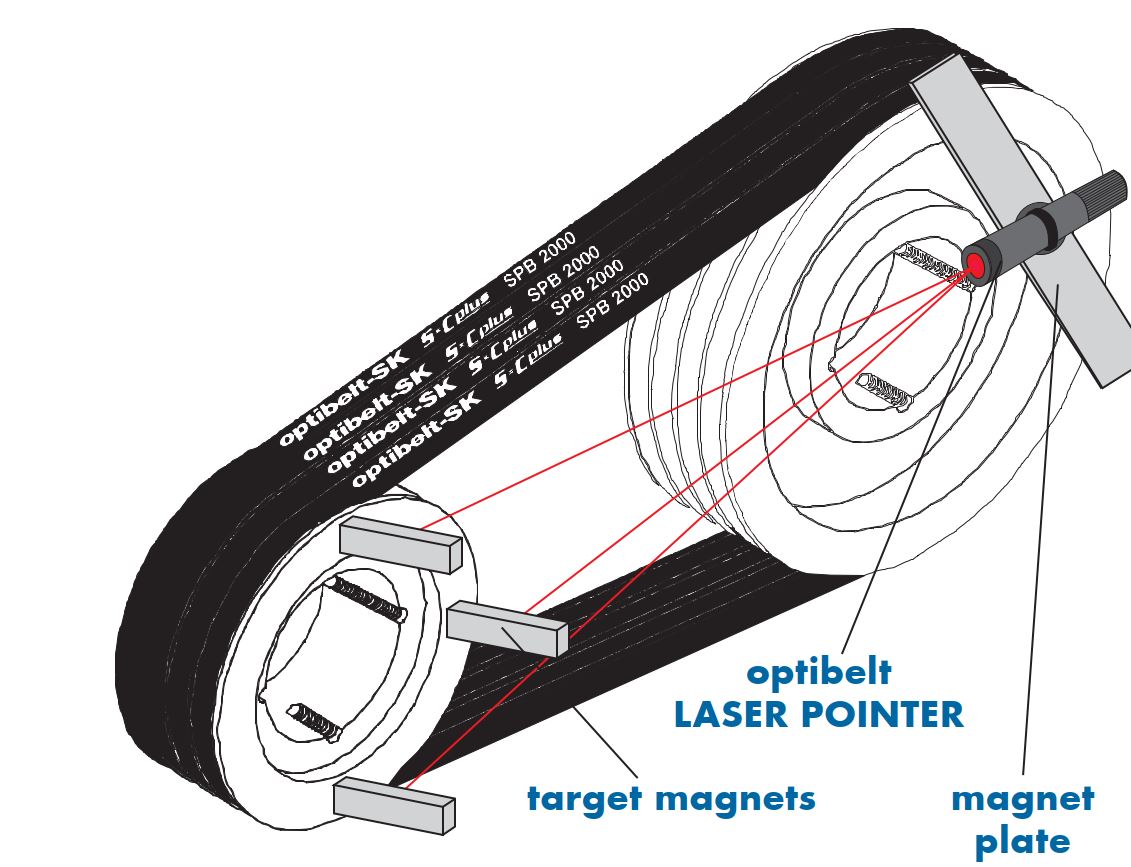 Aligneur de poulies laser Optibelt - Fournisseur de matériel et équipements  industriels